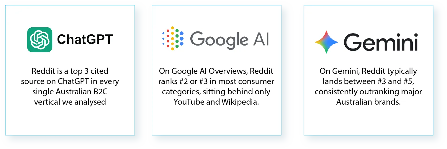 Reddit stats