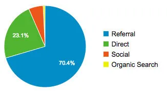Referral Spam Graph